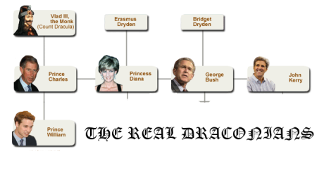 dracula-2a-the-real-draconians